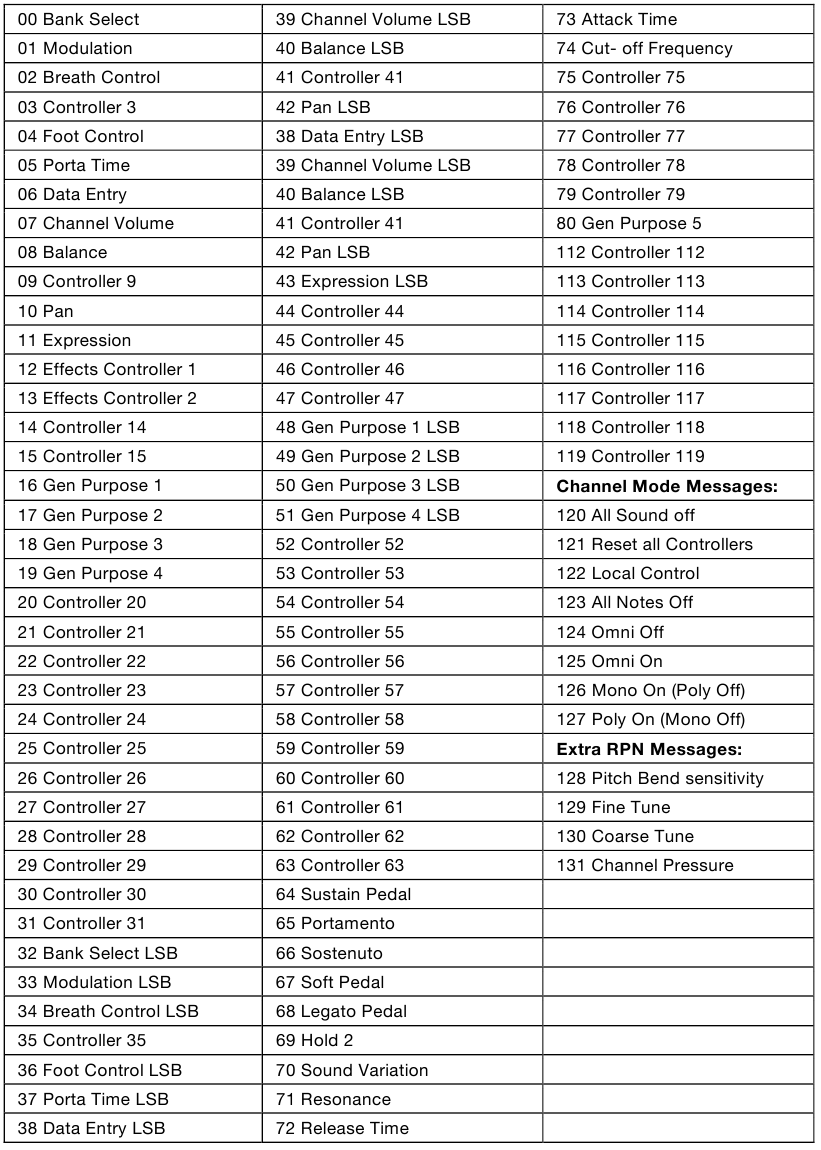 Asignaciones de usuario de los botones +/-