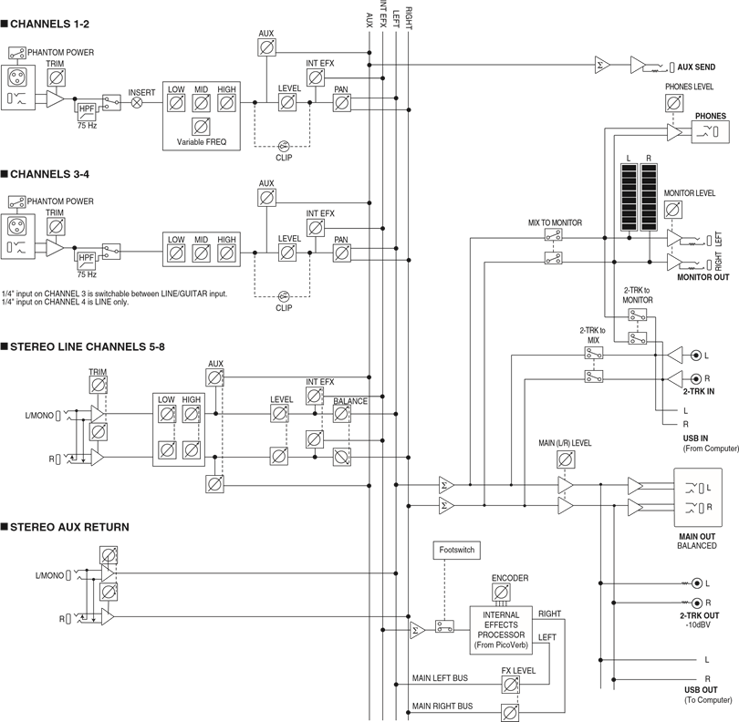 Diagrama de bloques