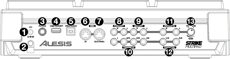 Panel trasero
