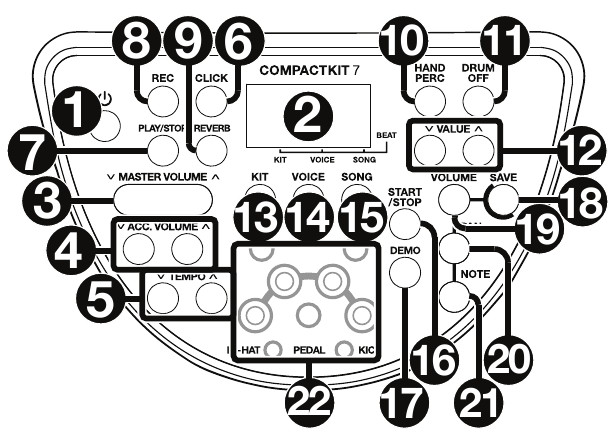 Descripci&oacute;n general del panel de control