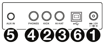 Descripci&oacute;n general del panel trasero
