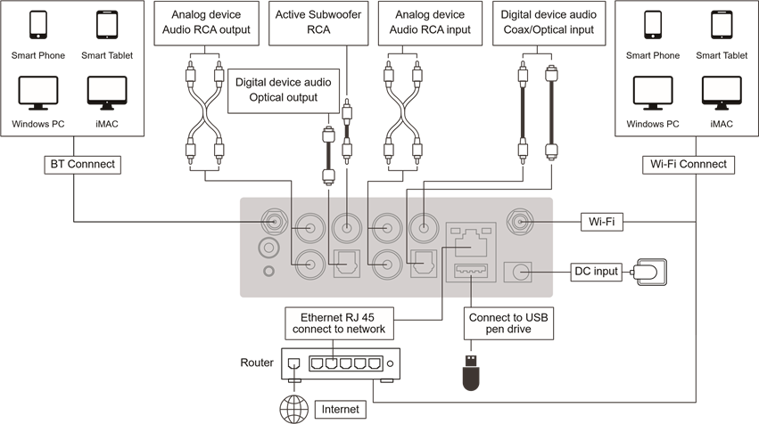 Diagrama de conexi&oacute;n