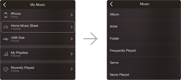 Para reproducir m&uacute;sica desde NAS