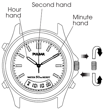 AJUSTE DE LA HORA ANAL&Oacute;GICA