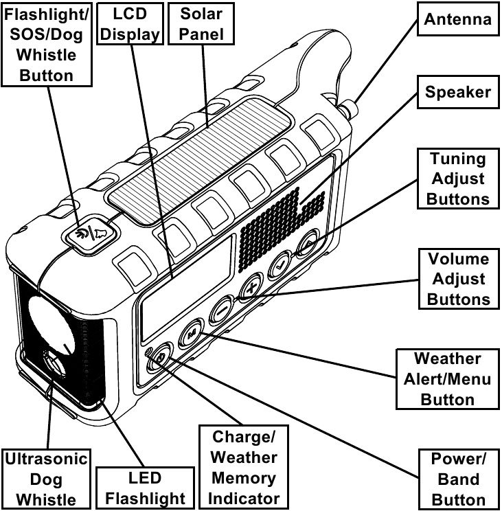 Descripci&oacute;n general de los controles y funciones - Parte 1