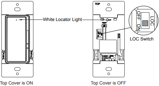 Luz de localizaci&oacute;n opcional
