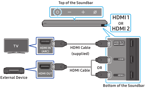 Conexi&oacute;n de un dispositivo externo mediante un cable HDMI