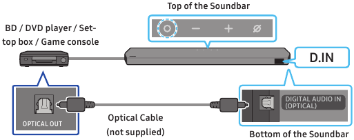 Conexi&oacute;n de un dispositivo externo mediante un cable &oacute;ptico