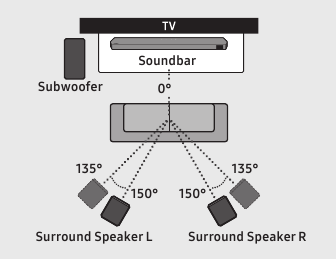 CONEXI&Oacute;N DEL DISPOSITIVO - Distribuci&oacute;n de altavoces recomendada