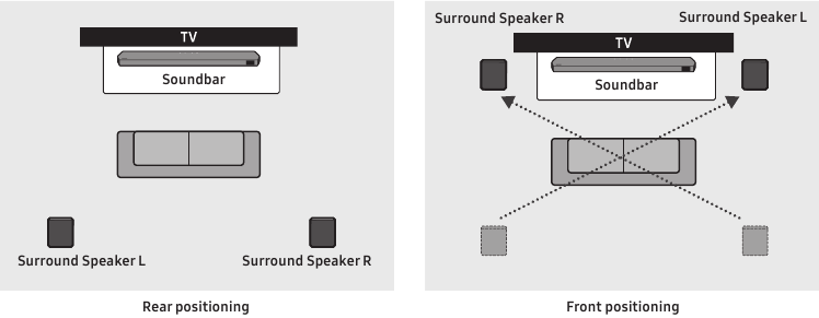 CONEXI&Oacute;N DEL DISPOSITIVO - Colocaci&oacute;n de los altavoces