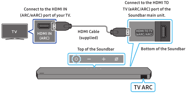 Conexi&oacute;n del televisor que admite HDMI ARC