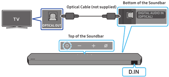 Conexi&oacute;n a un televisor mediante un cable &oacute;ptico