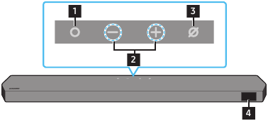 DESCRIPCI&Oacute;N GENERAL DEL PRODUCTO - Panel superior de la unidad