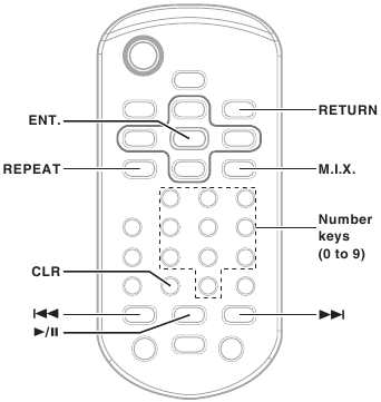 Controles de funcionamiento del CD