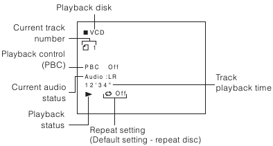 Visualizaci&oacute;n del estado del disco - Solo para Video CD