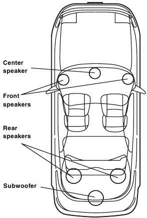 Disposici&oacute;n de los altavoces para disfrutar del sonido Dolby Digital