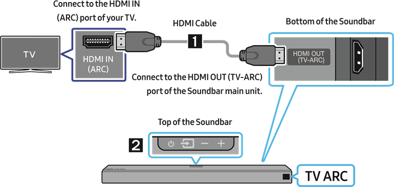 Conexi&oacute;n de un televisor mediante un cable HDMI