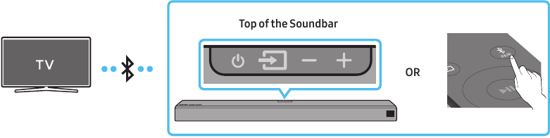 Conexi&oacute;n de un televisor a trav&eacute;s de Bluetooth