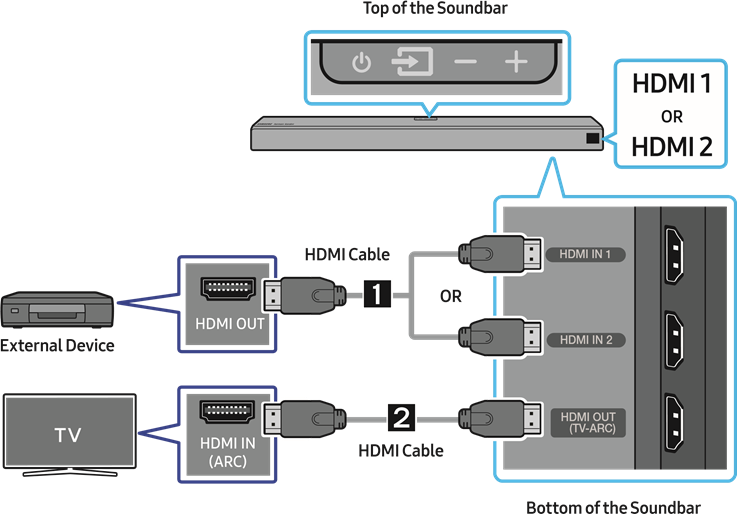 Conexi&oacute;n mediante un cable HDMI