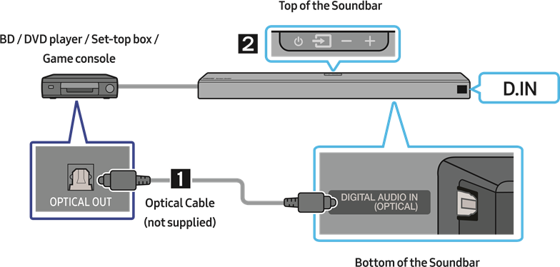 Conexi&oacute;n mediante un cable &oacute;ptico