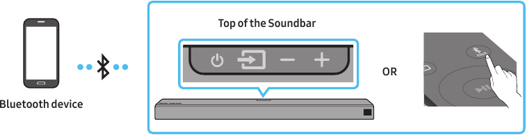 Conexi&oacute;n mediante Bluetooth