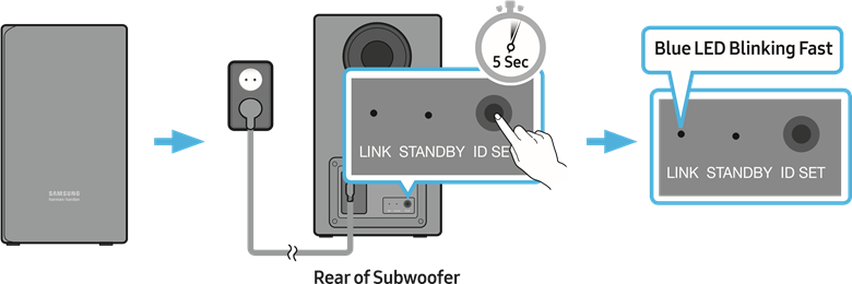 Conexi&oacute;n manual del subwoofer - Paso 1