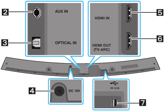 Panel inferior del producto