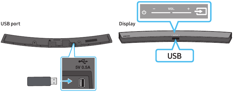 CONEXI&Oacute;N DE UN USB