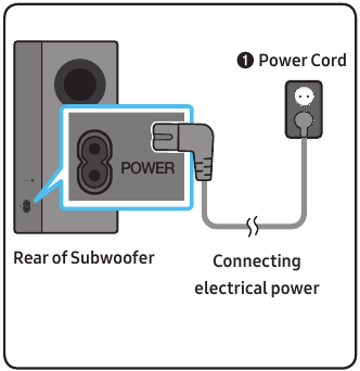 Conexi&oacute;n de la alimentaci&oacute;n el&eacute;ctrica - Paso 1