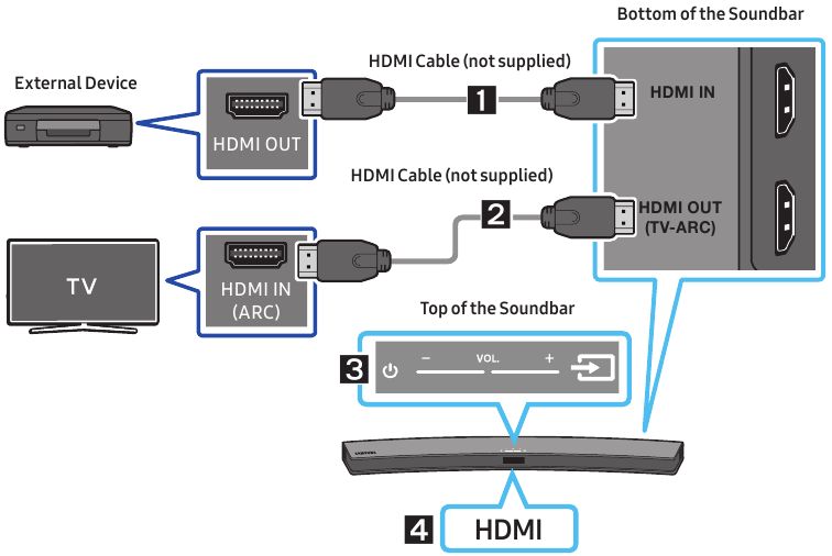 Conexi&oacute;n de un dispositivo externo mediante un cable HDMI