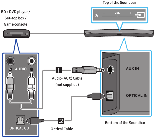 Conexi&oacute;n de un dispositivo externo mediante cable &oacute;ptico/AUX