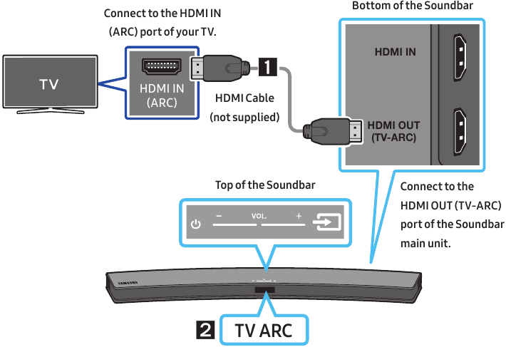 CONEXI&Oacute;N AL TELEVISOR - Uso de un cable HDMI