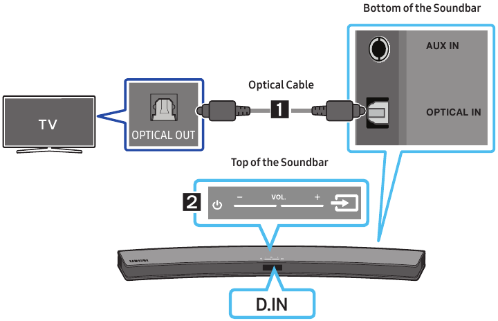CONEXI&Oacute;N AL TELEVISOR - Uso de un cable &oacute;ptico