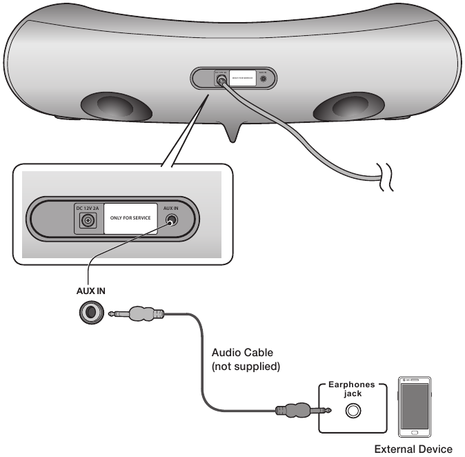 conexiones - CONEXI&Oacute;N DE UN DISPOSITIVO DE AUDIO MEDIANTE AUX IN