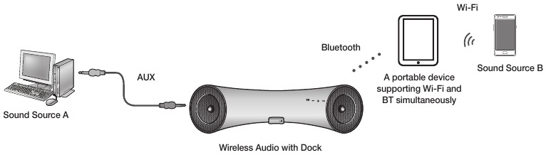 conexiones - CONEXI&Oacute;N A DISPOSITIVOS BLUETOOTH