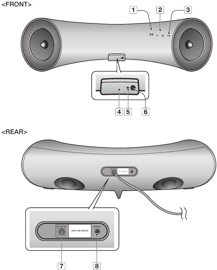 DESCRIPCIONES DEL PANEL FRONTAL/TRASERO