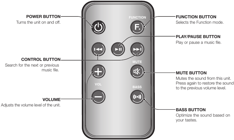 control remoto