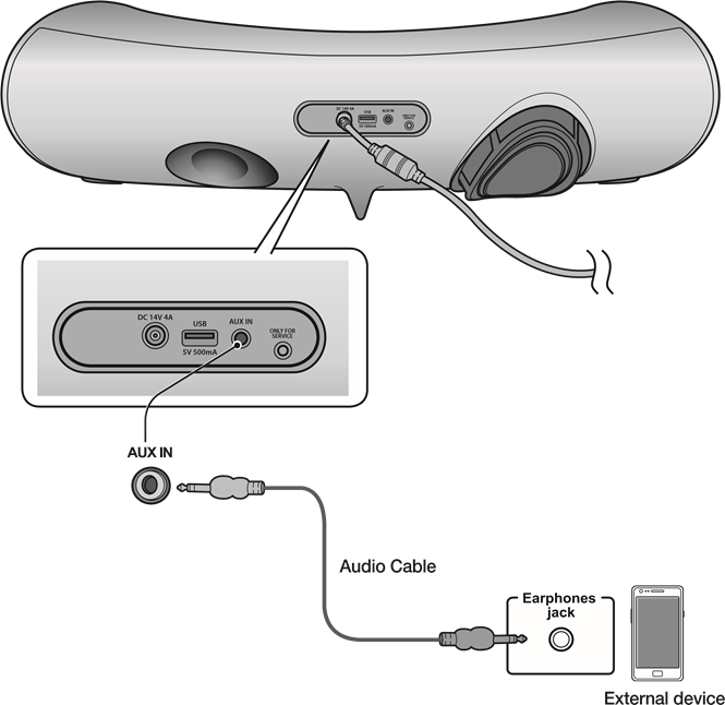 CONEXI&Oacute;N DE UN DISPOSITIVO DE AUDIO MEDIANTE AUX IN