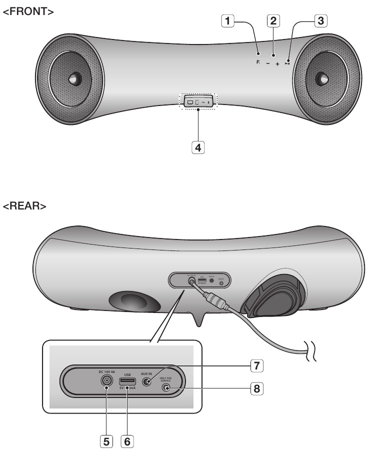Panel frontal/trasero