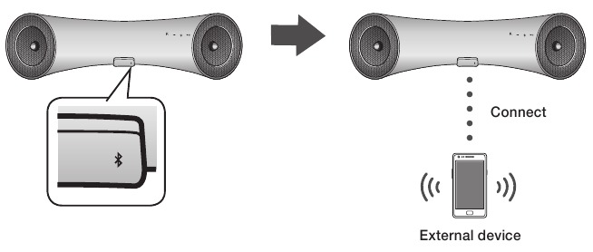 Para conectar el sistema de audio inal&aacute;mbrico con base dock a un dispositivo Bluetooth