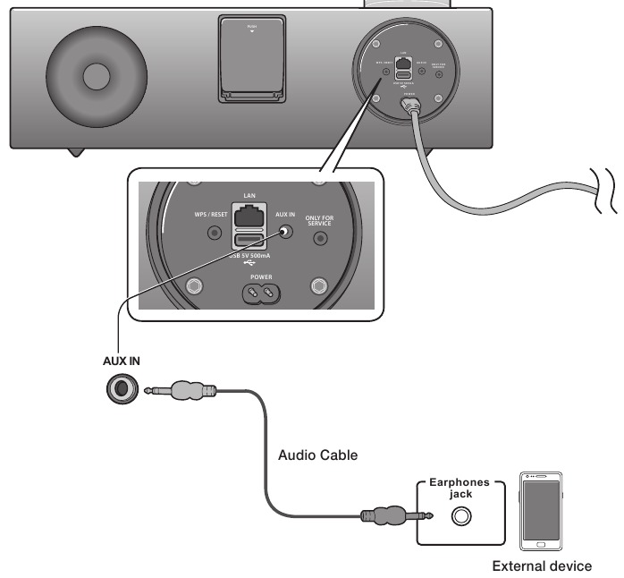 CONEXI&Oacute;N DE UN DISPOSITIVO DE AUDIO MEDIANTE AUX IN