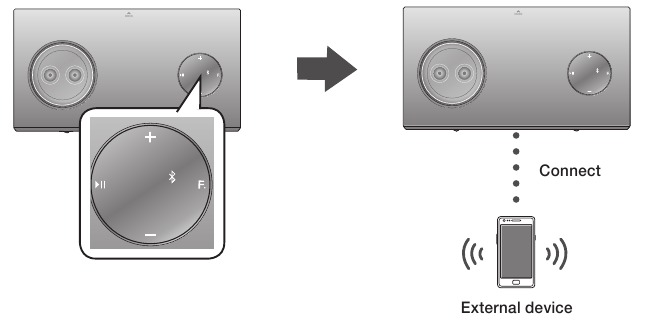 CONEXI&Oacute;N A DISPOSITIVOS BLUETOOTH - M&eacute;todo 2