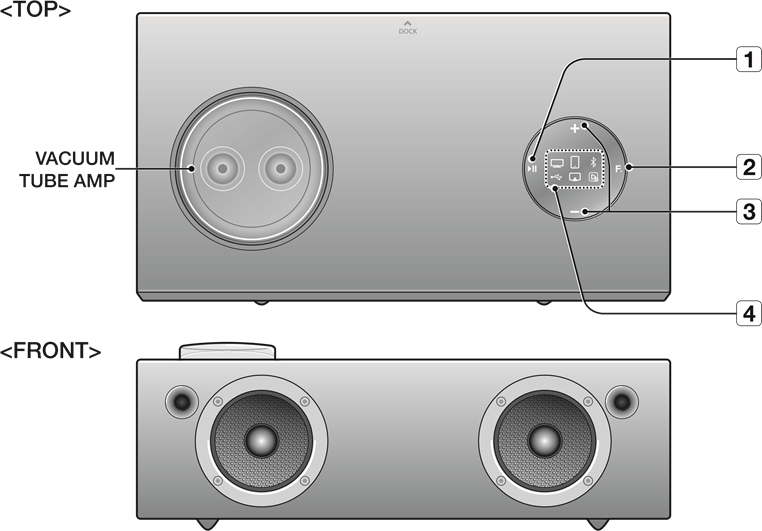 Panel frontal/trasero - Parte 1