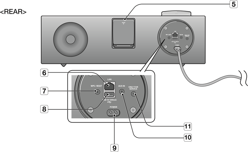 Panel frontal/trasero - Parte 2