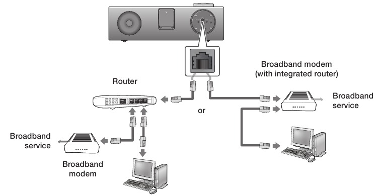 Para conectar el Wireless Audio with Dock a una red cableada