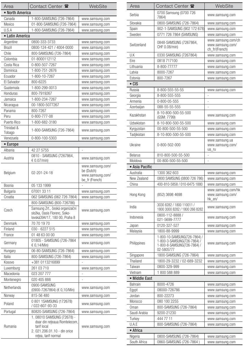 P&oacute;ngase en contacto con SAMSUNG WORLD WIDE