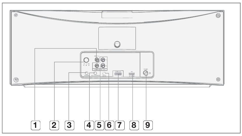 Panel trasero