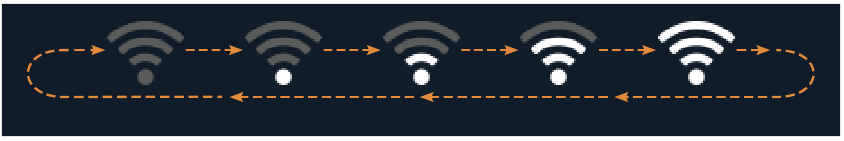 INDICADOR DE ESTADO DE WI-FI