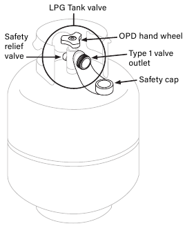 Imagen del volante triangular OPD