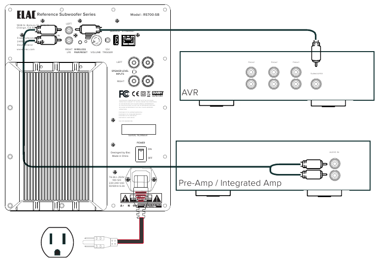 Conexi&oacute;n del subwoofer